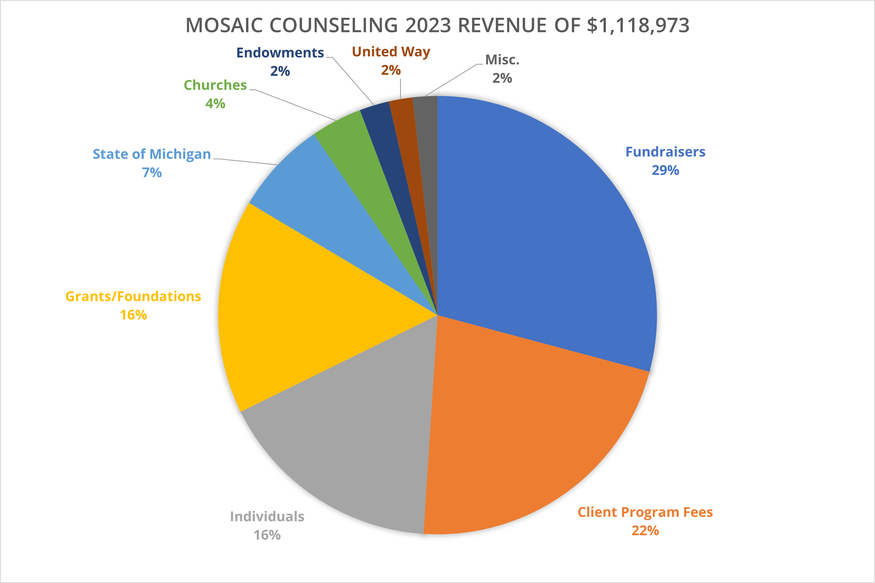 Why Support? - Mosaic Counseling